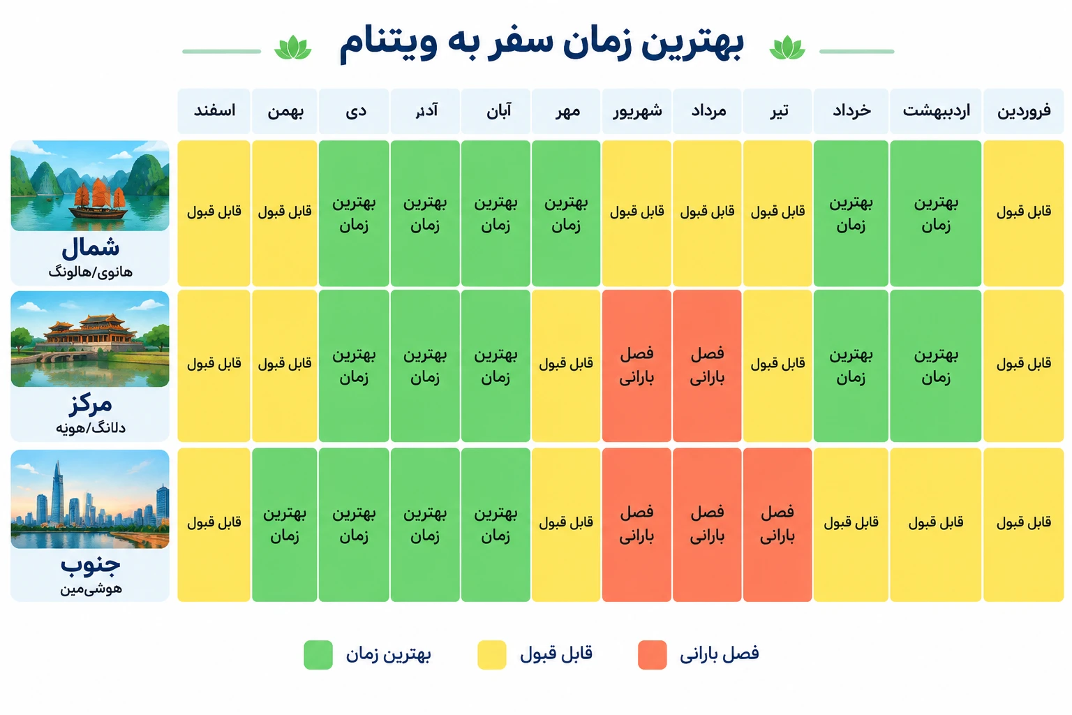 بهترین زمان سفر به ویتنام