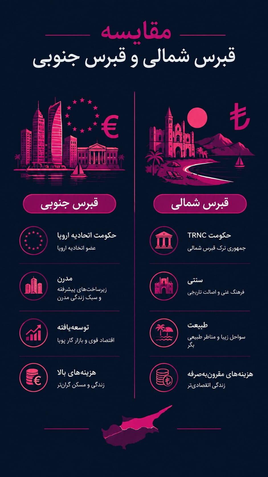 مقایسه قبرس شمالی و جنوبی از همه ابعاد