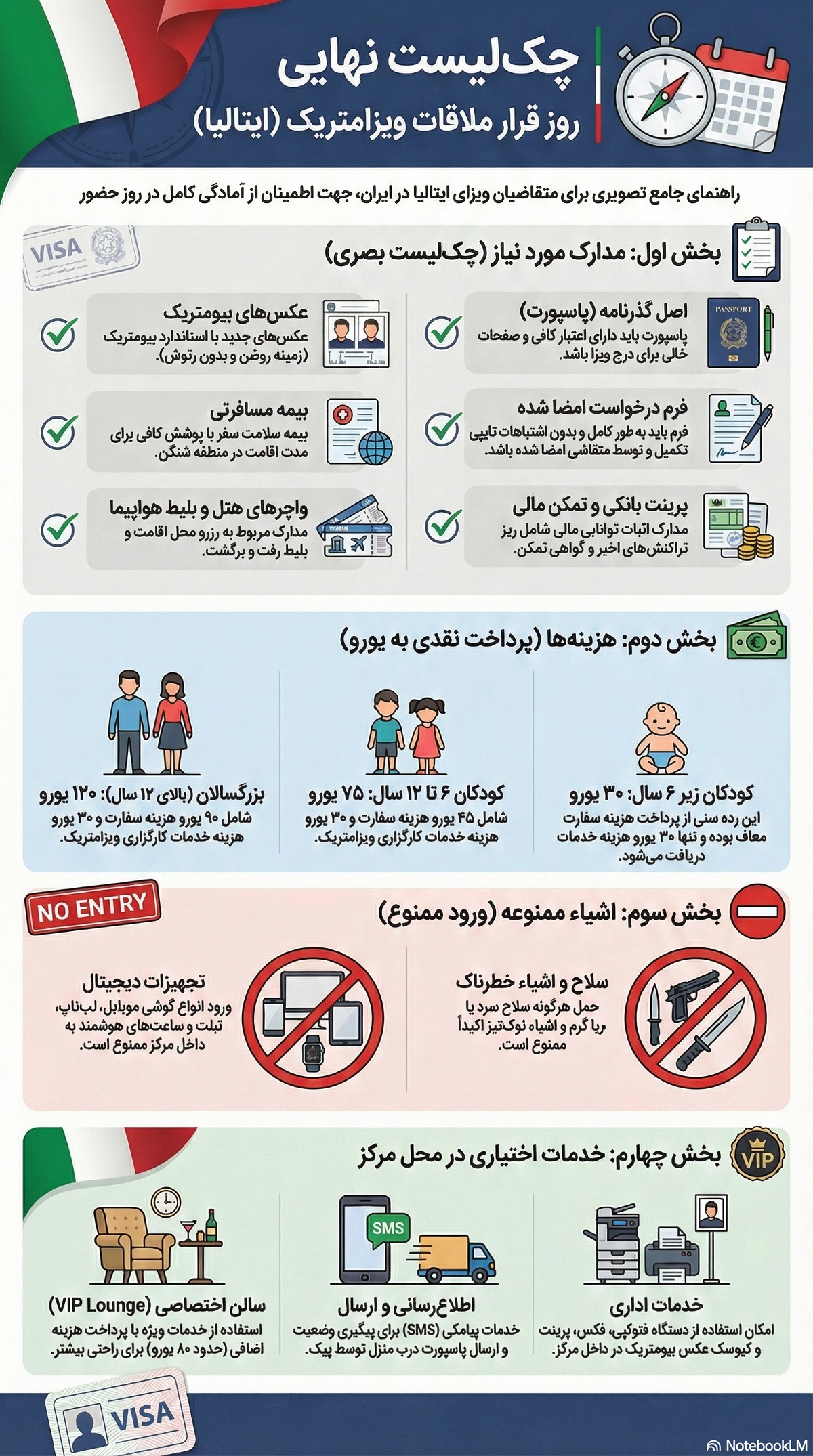 مدارک مورد نیاز گرفتن وقت سفارت ایتالیا از ویزامتریک